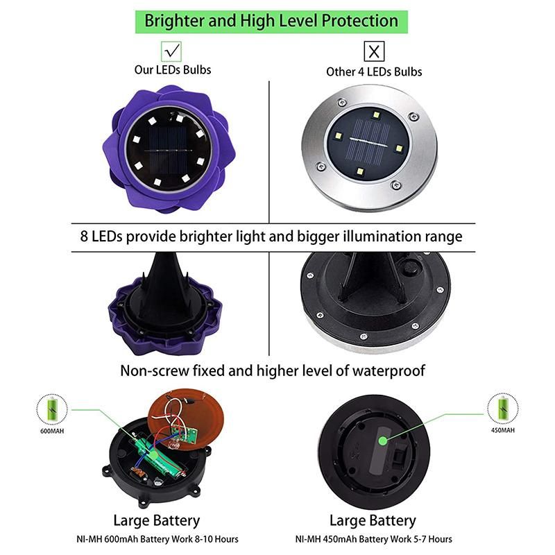 8Pcs LED Solar Ground Lights RGB Color Changing Solar