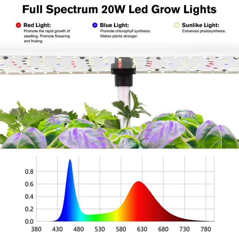 Hydroponics Growing System 12 Pods Indoor Herb Garden with Led Grow Light Planter White EU Plug