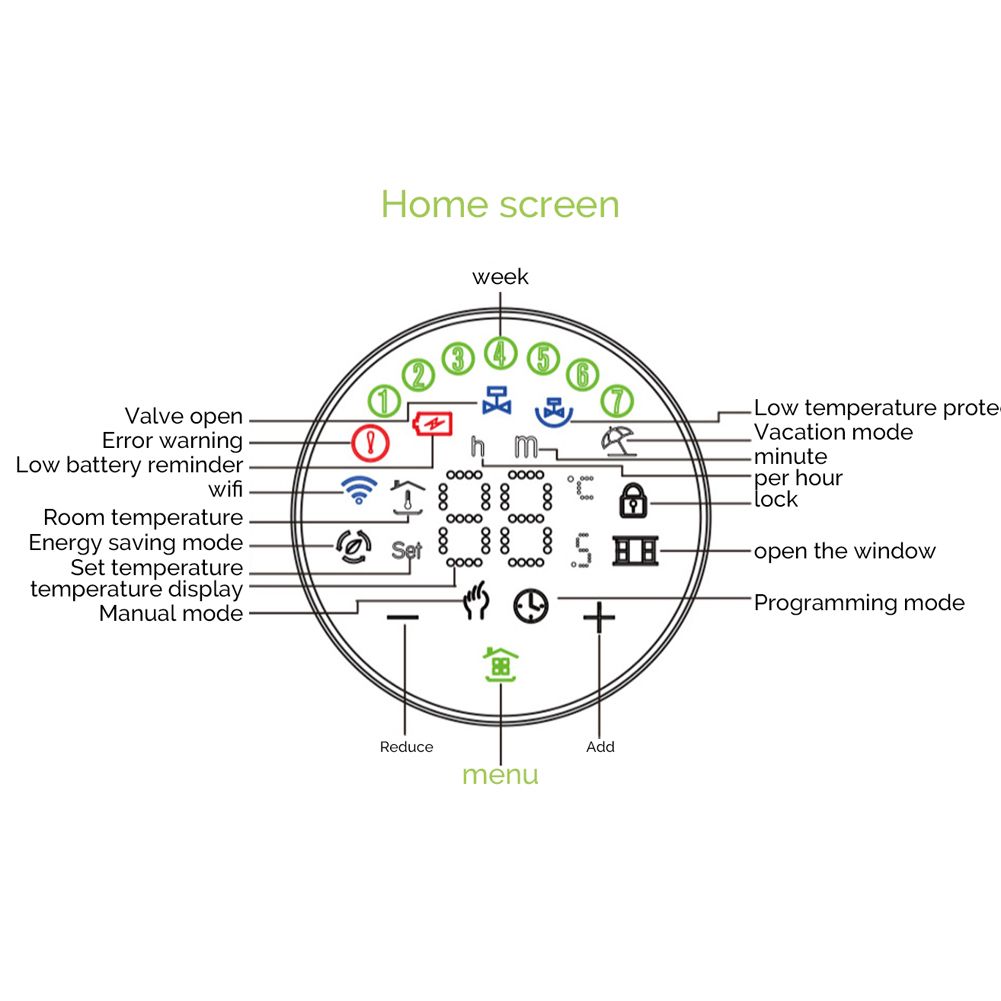 Tuya Zigbee TRV Thermostatic Valve LED Display Screen
