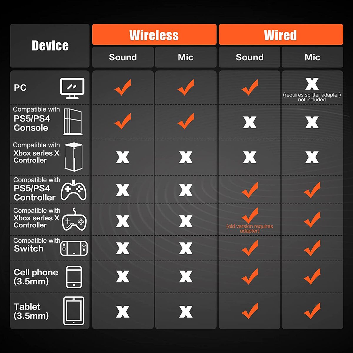 G06 Wireless Gaming Headset For Ps5 Ps4 Pc Laptop