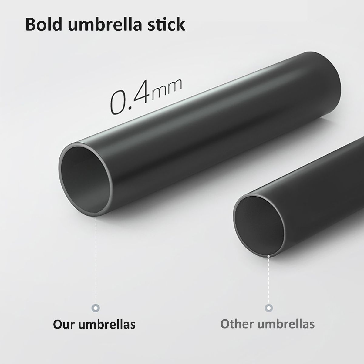 10 Rib Tri-folded Sunshade Windproof Waterproof High-Black