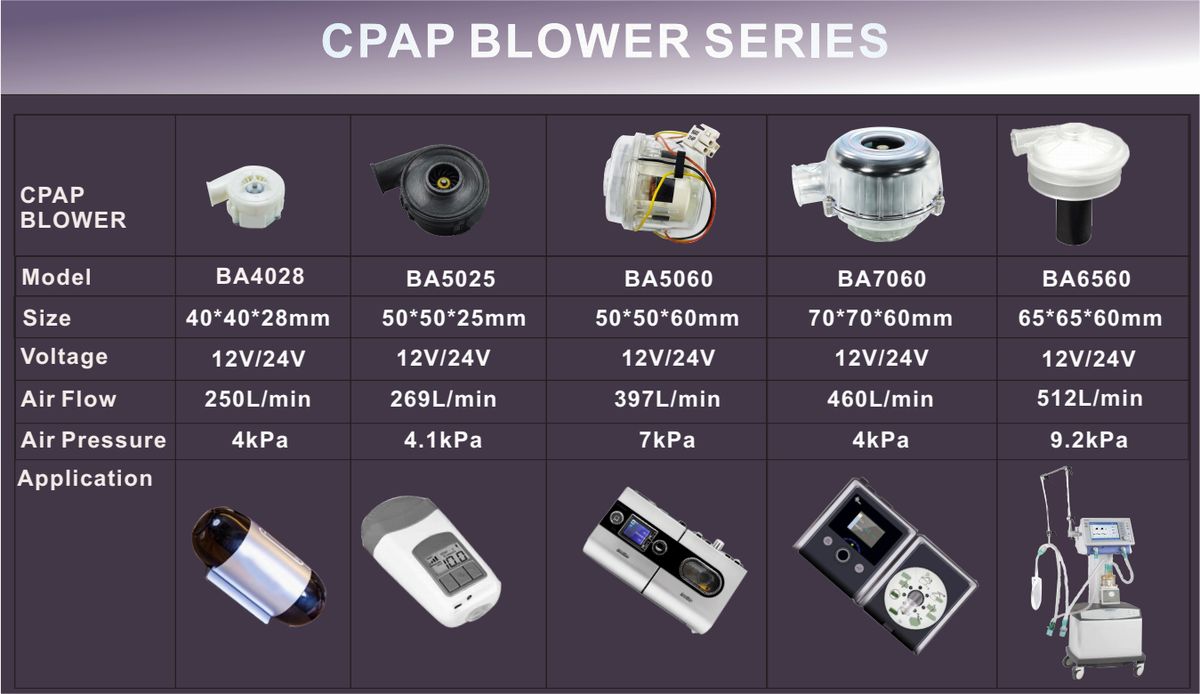 Household and medical ventilator motor turbine blower