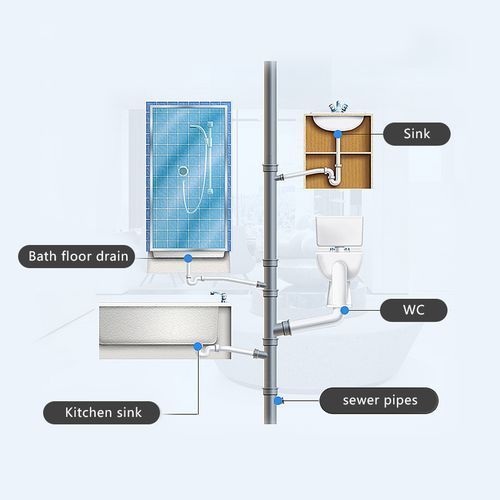 Kitchen/Toilet Drain Pipeline Dredge Cleaning Agent - 250g