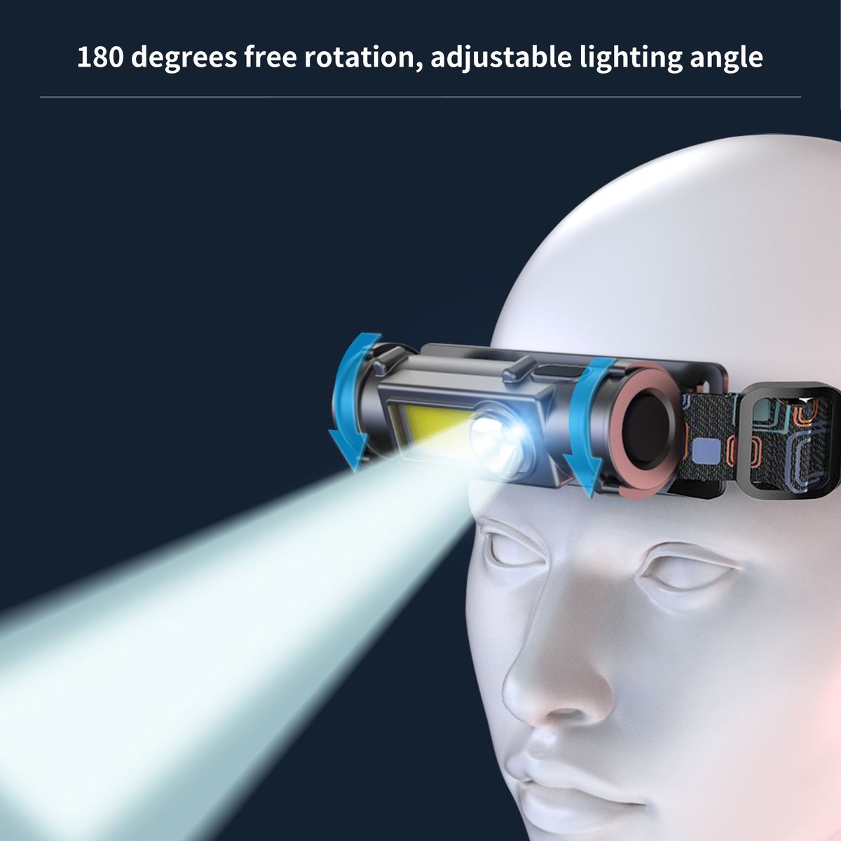 LED Headlamps Outdoor Flashlight  Far Near Double Light