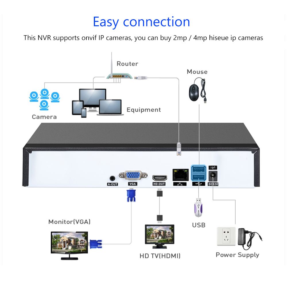 8CH Channel 1080P NVR Network Video Recorder NVR  CCTV