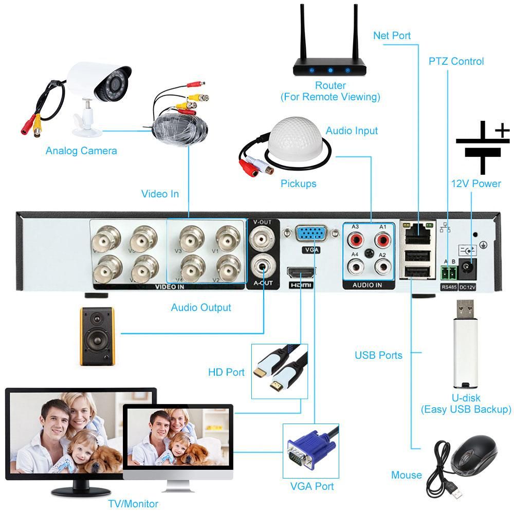 8CH 1080P Hybrid NVR AHD TVI CVI DVR 5-in-1 Digital Video Recorder P2P Cloud Network Digital Video Recorder support Plug and Play Phone APP Free CMS Browser View Motion Detection PTZ for CCTV Security Camera Surveillance Syst