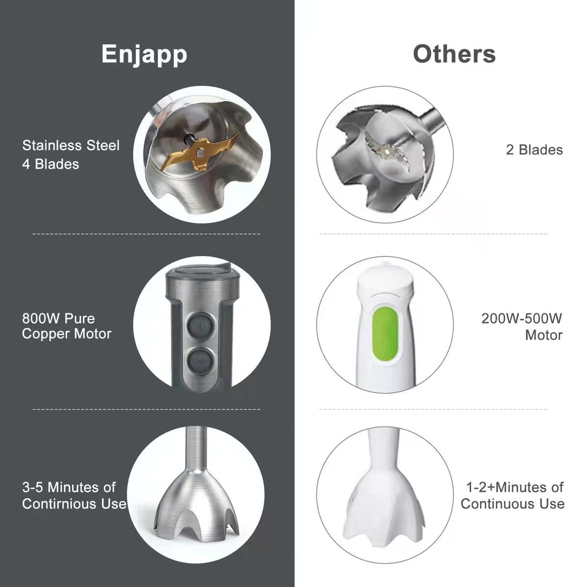 Multi-Functional  5-in-1 Hand Blender Stick Blender Milk Frother Egg Whisk with Adjustable Speeds 500ml Food Grinder/ 600ml Container