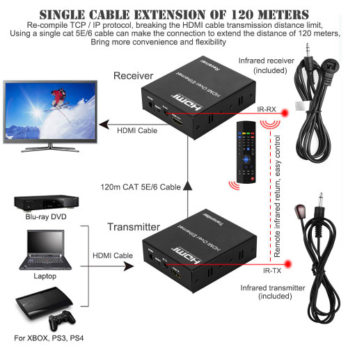 HDMI Extender 120M IR Over Ethernet