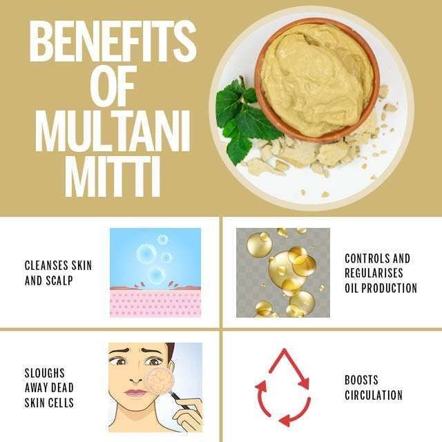 Multani Mitti -100g