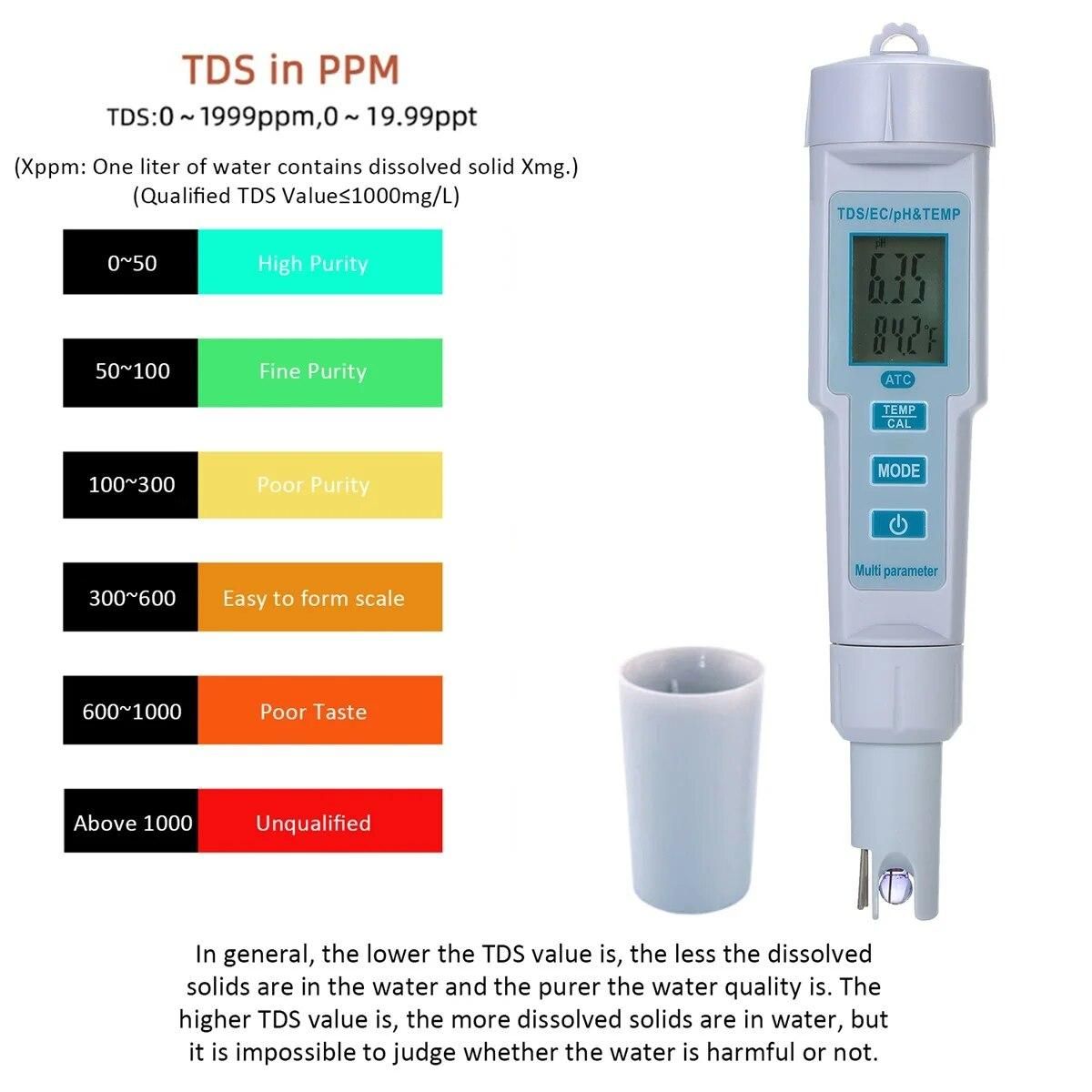 4 in 1 Water Quality Tester pH/EC/TDS/Temperature Meter IP55 Waterproof Automatic Shutdown Backlight Display Tester White PH-686
