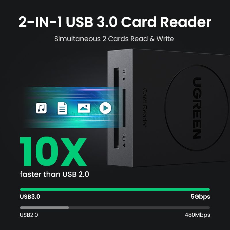 SD Card Reader USB 3.0 2 Slots Flash Memory TF SD Micro SDXC