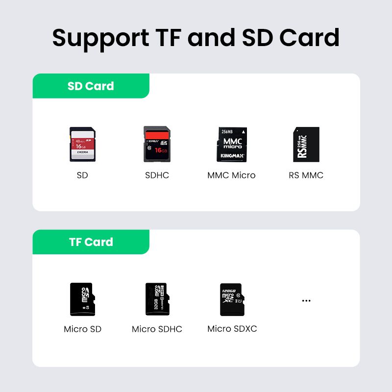 SD Card Reader USB 3.0 2 Slots Flash Memory TF SD Micro SDXC