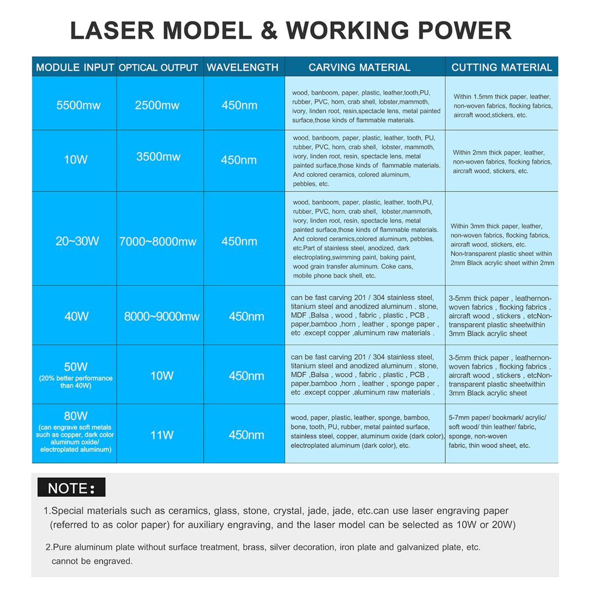 450nm 80W Laser Engraving Machine Fixed Focal Length Mini