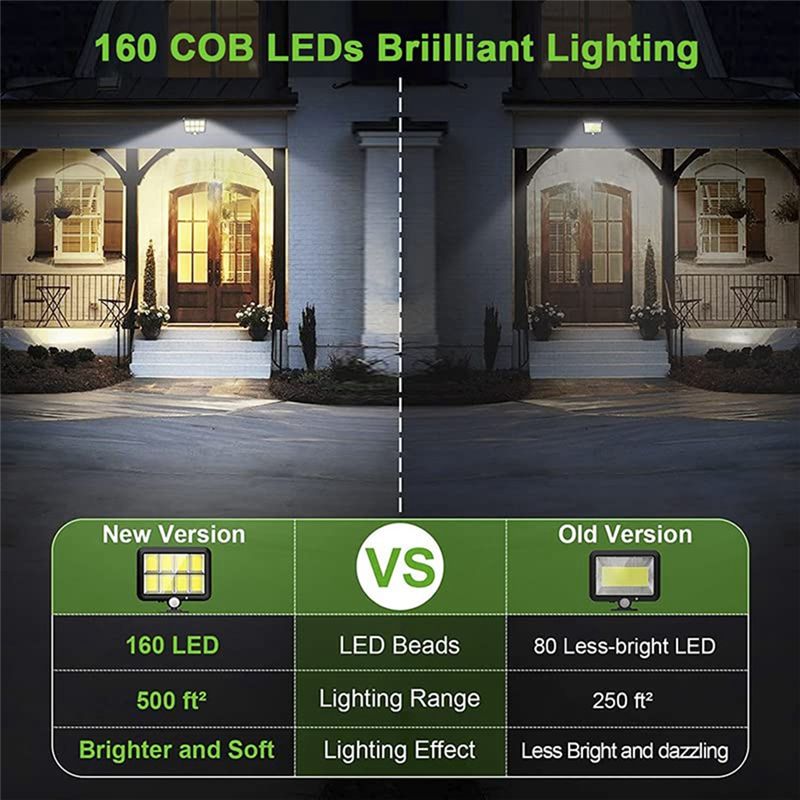 160 COB Solar Powered Light Outdoor Motion Sensor Sunlight Waterproof Wall Lamp for Garden Garage Driveway Porch Fence