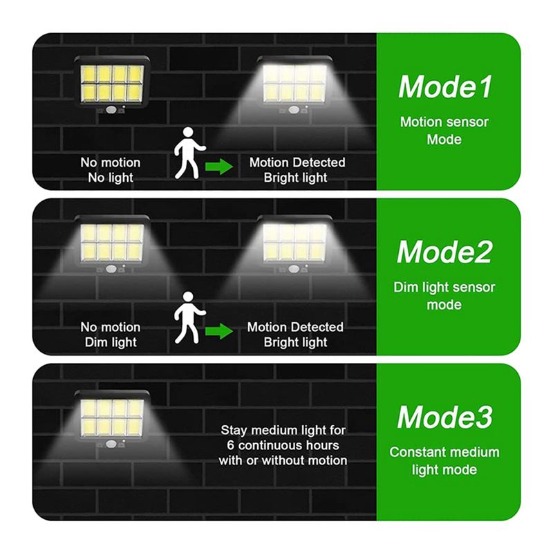 160 COB Solar Powered Light Outdoor Motion Sensor Sunlight Waterproof Wall Lamp for Garden Garage Driveway Porch Fence