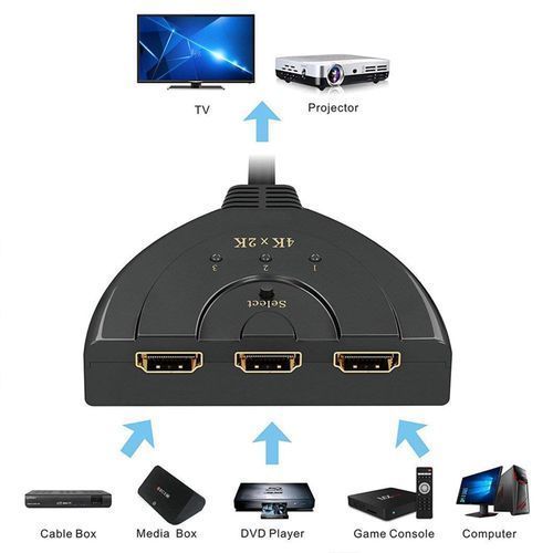 4K×2K HDMI Switcher/HDMI Splitter,3In1HD Interface