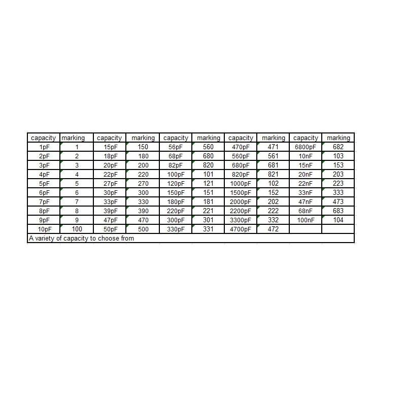 471 221 ~ 1pF 47PF 4.7PF Ceramic 1NF 100nF 33PF 470PF 104 330PF 103 101 50V 473 22PF 100PF Capacitor 10PF 220PF 47NF 1000pcs
