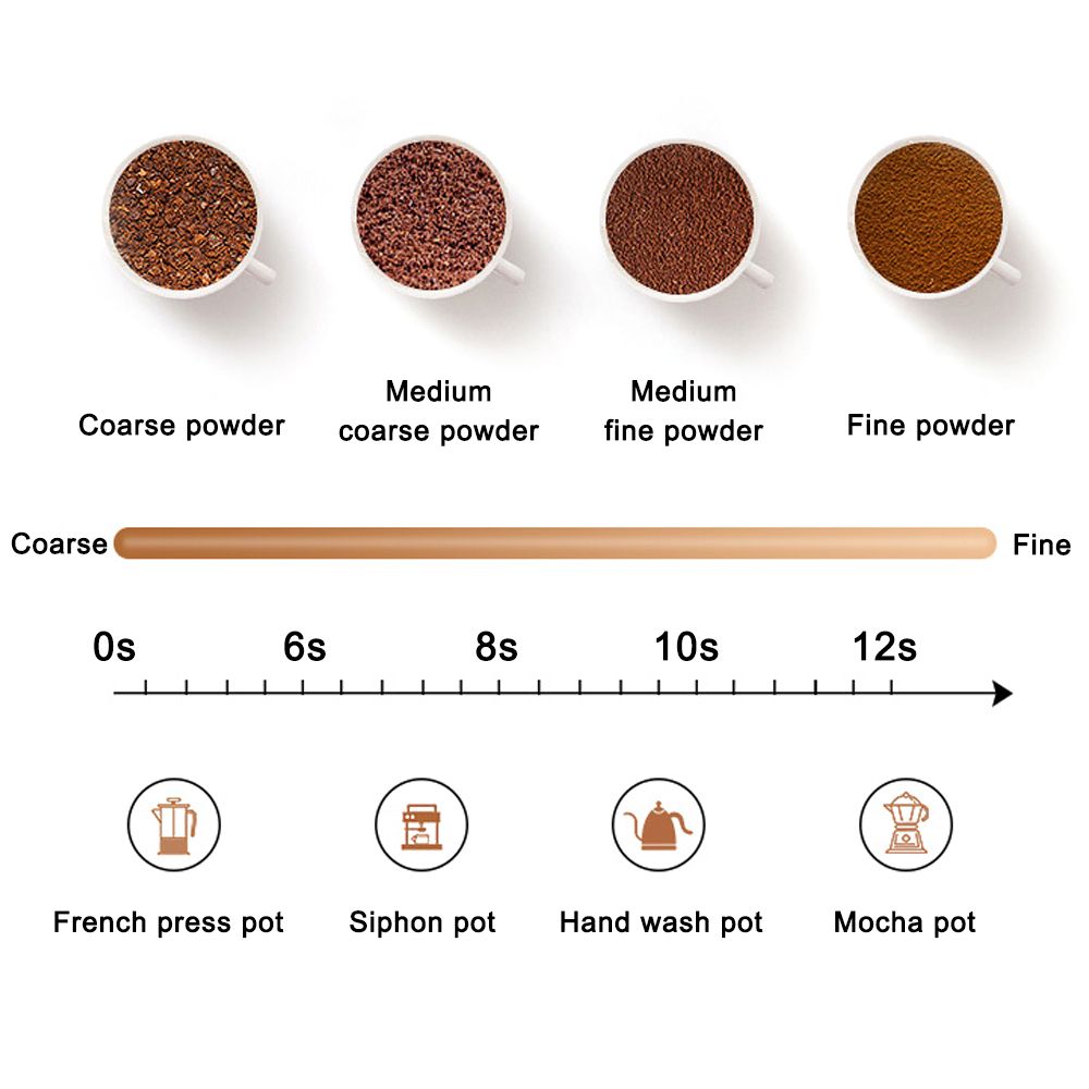 Portable Electric Coffee Grinder Household Mini Grain Small