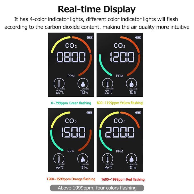 Infrared Air Quality Monitor CO2 Carbon Dioxide Detector