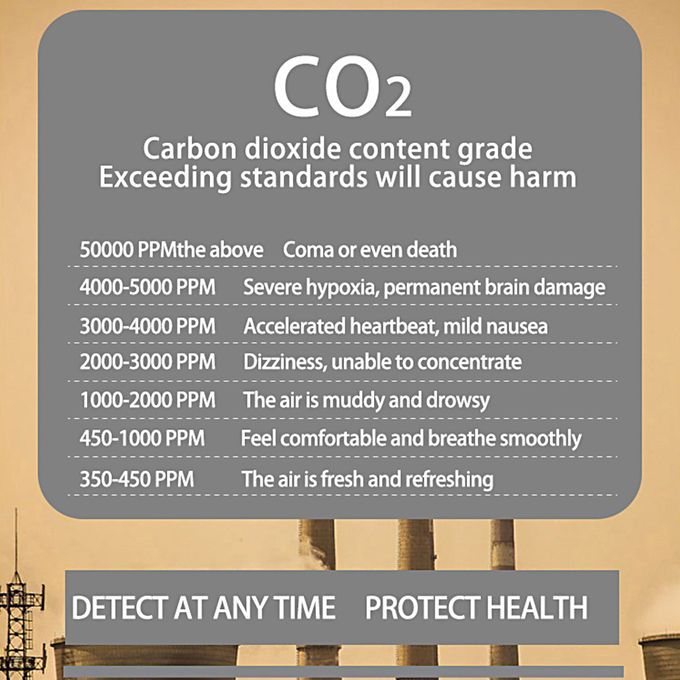 Infrared Air Quality Monitor CO2 Carbon Dioxide Detector