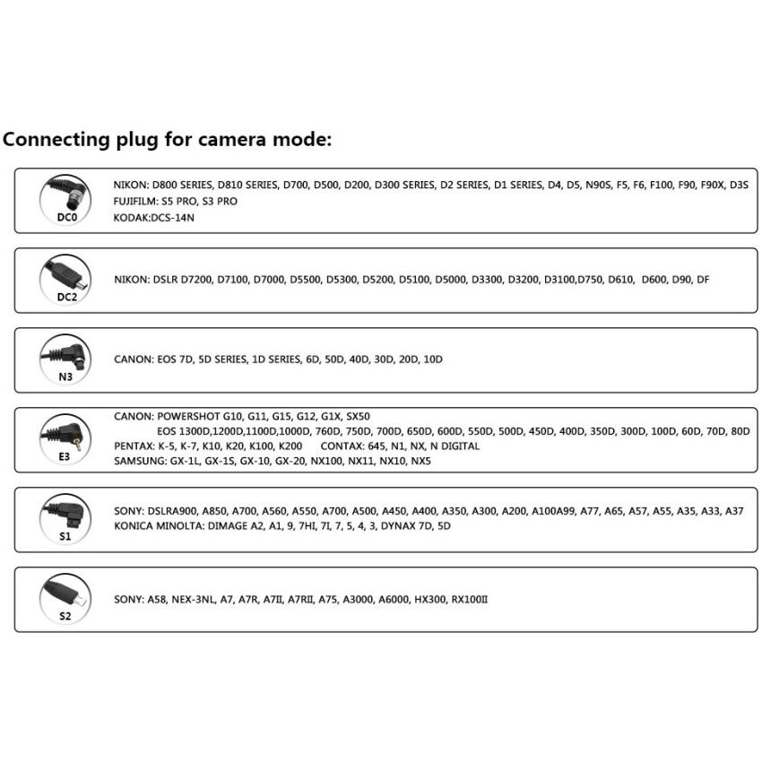 PIXEL TW-283/E3 LCD Wireless Shutter Release Timer Remote ControlFOR EOS 1000D 750D 700D 650D 600D 500D 400D 350D 70D 80D CUIII