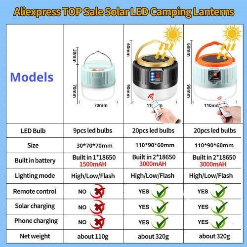 Portable 1000 Watts Solar LED Camping Light USB Rechargeable Bulb