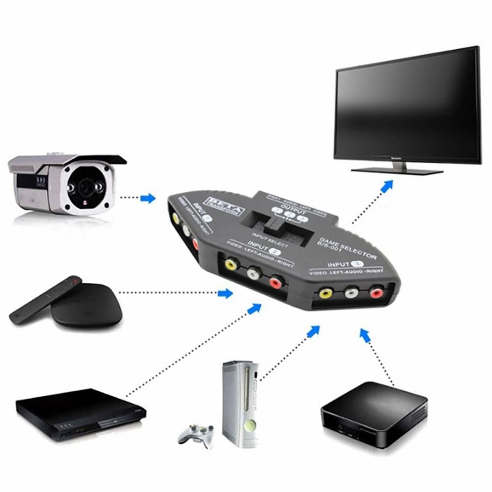 3-Way Audio Video AV RCA Switch Splitter