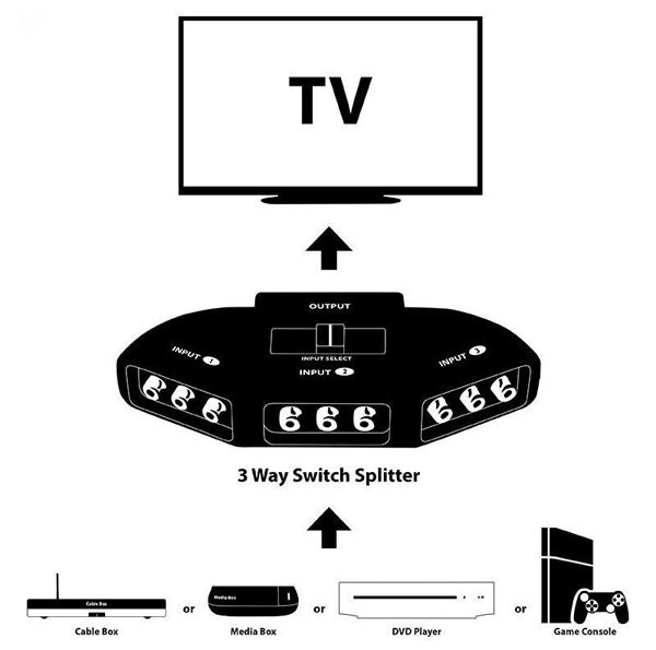 3-Way Audio Video AV RCA Switch Splitter