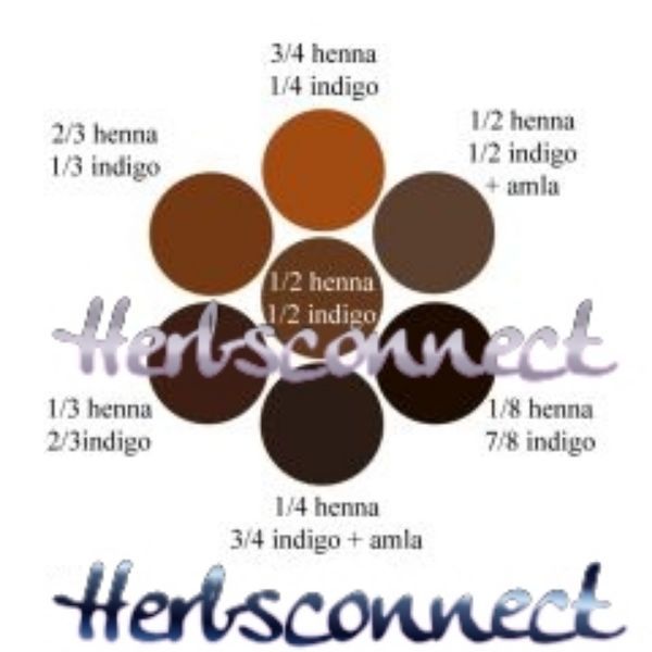 Indigo & Henna Powder -50g