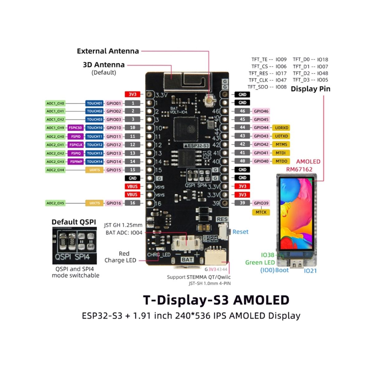 LILYGO T-Display-S3 AMOLED Development Boards for Smart Home Automation System ESP32-S3+1.91 Inch AMOLED Display Modules