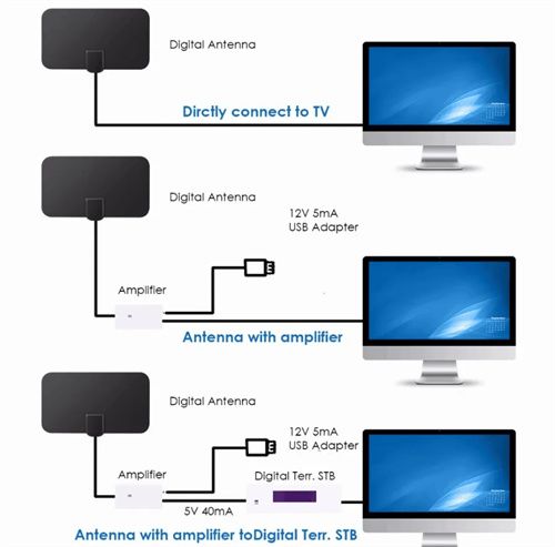 TY13 4K High Gain HDTV Digital Antenna Mini  TV Antenna