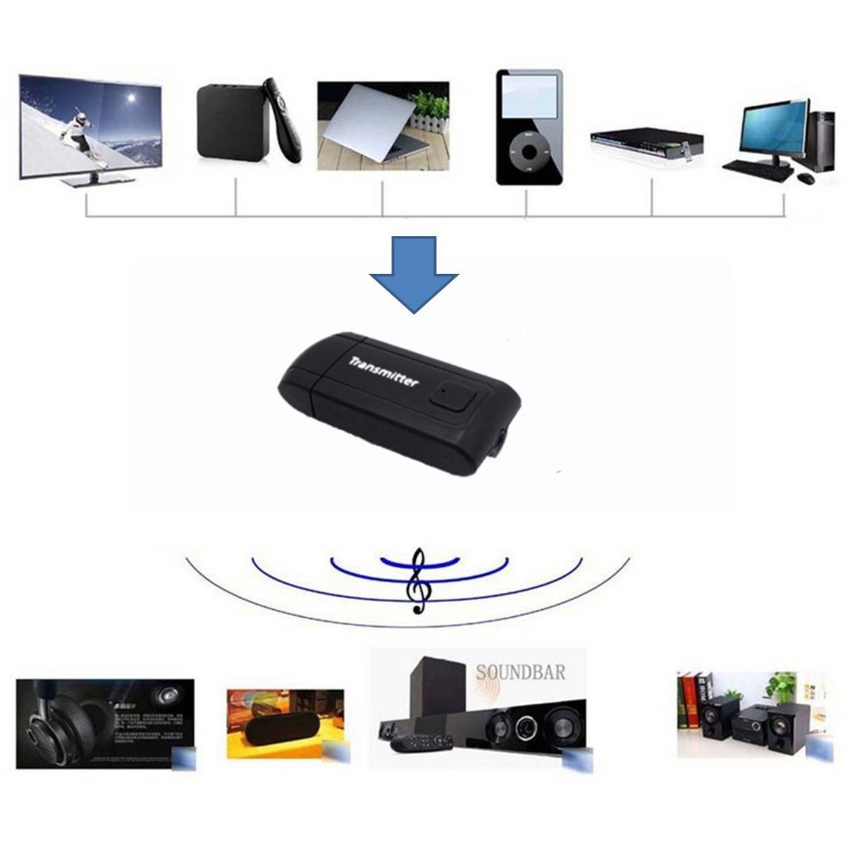 Connect Your Sound System To TV Without Cable
