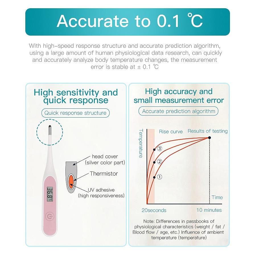 Digital Thermometer, Rapid Reading of Adult Children's Body