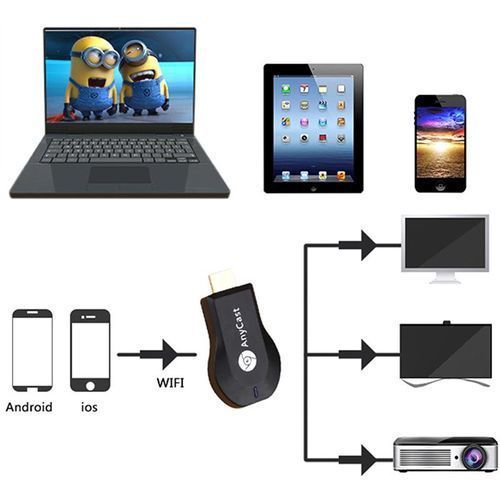 AnyCast M4 , Plus HDMI TV Stick 1080P 
