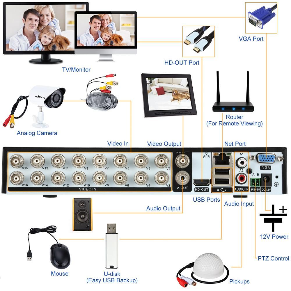 OWSOO 16CH Channel Full CIF H.264 HDMI P2P Cloud Network DVR Digital Video Recorder + 1TB Seagate Hard Disk support Audio Record Phone Control Motion Detection Email Alarm PTZ for CCTV Security Camera Surveillance System