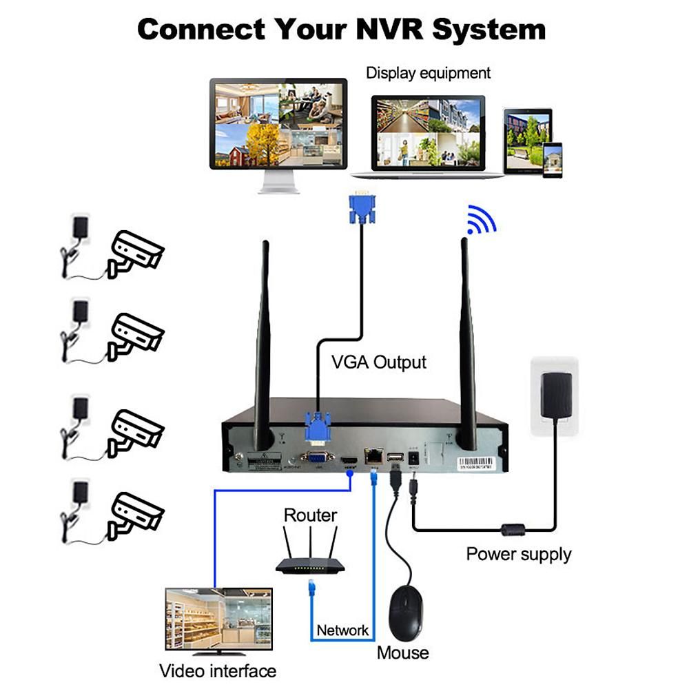 8CH Channel 3mp/5mp NVR Network Video Recorder NVR  CCTV Security Surveillance System (Hard Drive Not Included)