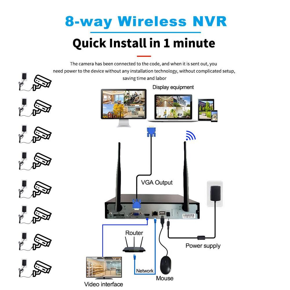8CH Channel 3mp/5mp NVR Network Video Recorder NVR  CCTV Security Surveillance System (Hard Drive Not Included)