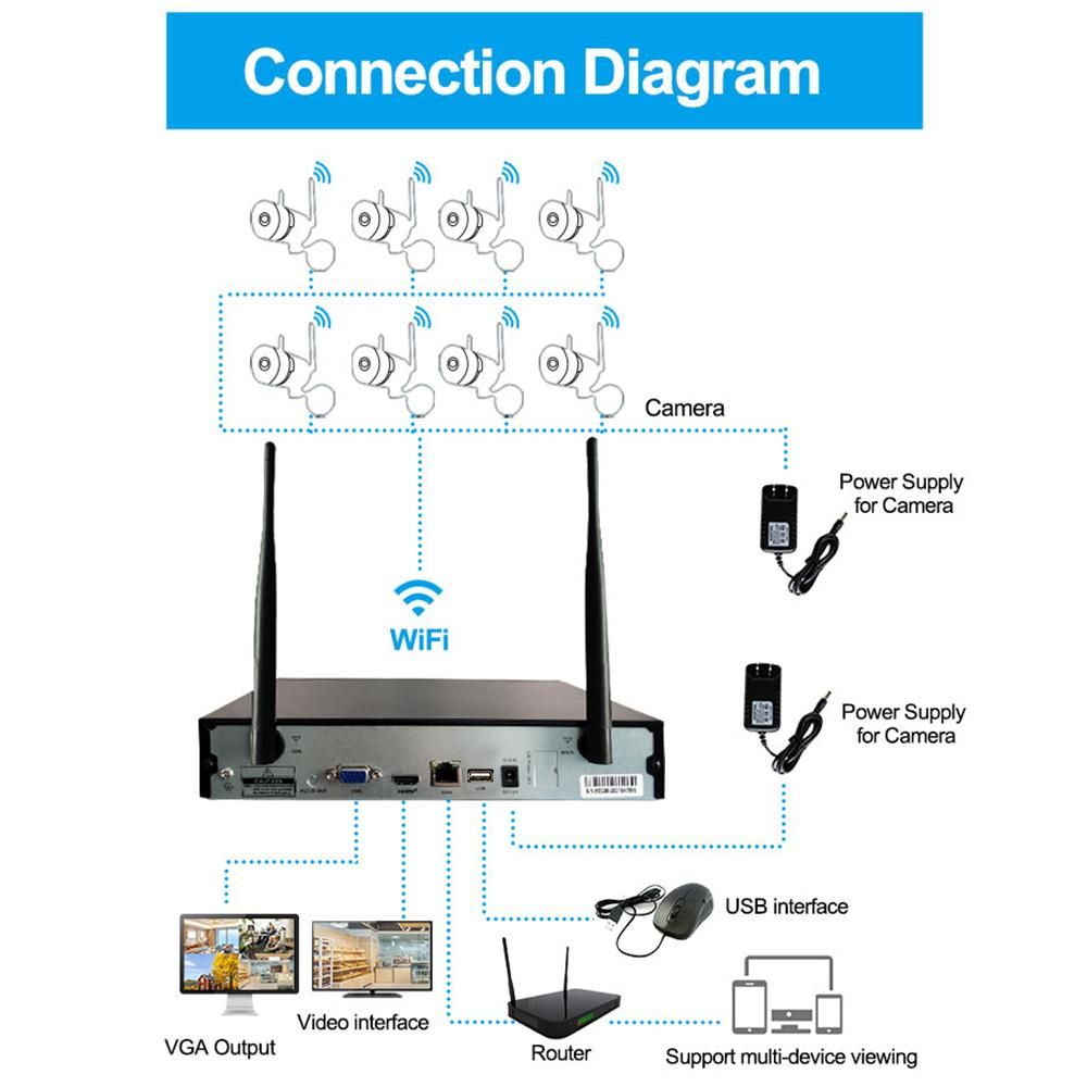 8CH Channel 3mp/5mp NVR Network Video Recorder NVR  CCTV Security Surveillance System (Hard Drive Not Included)
