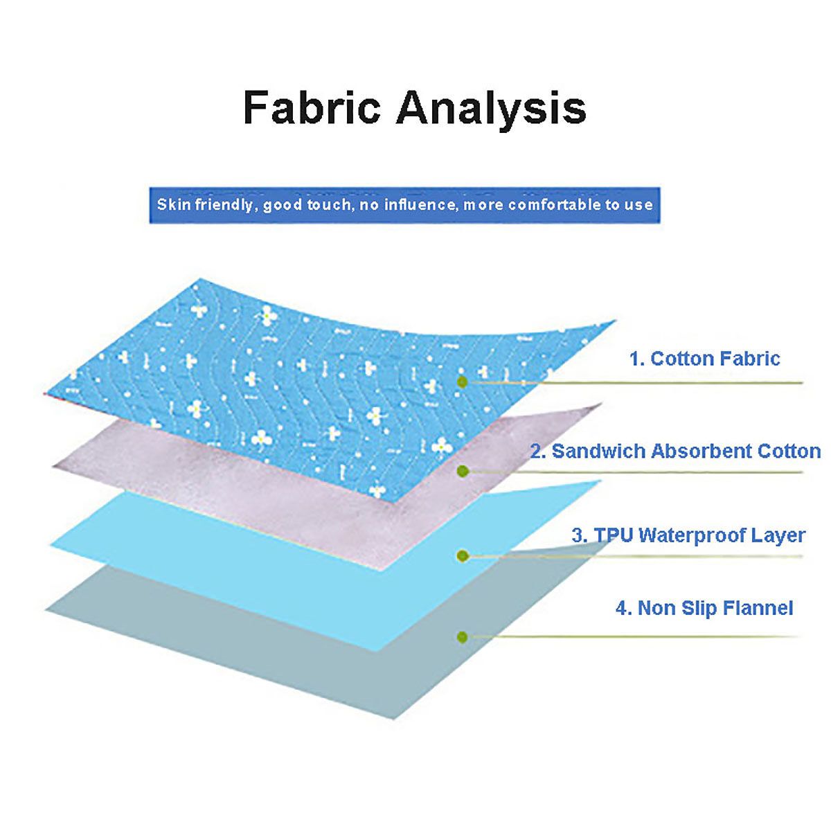 Waterproof Underpad Bed Pad Incontinence Kids Adult Mattress Protector Washable Blue White-flower