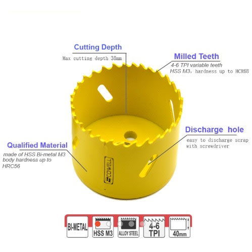 13pcs Hss Bi-metal Hole Saw Cutter Kit 19mm To 64mm