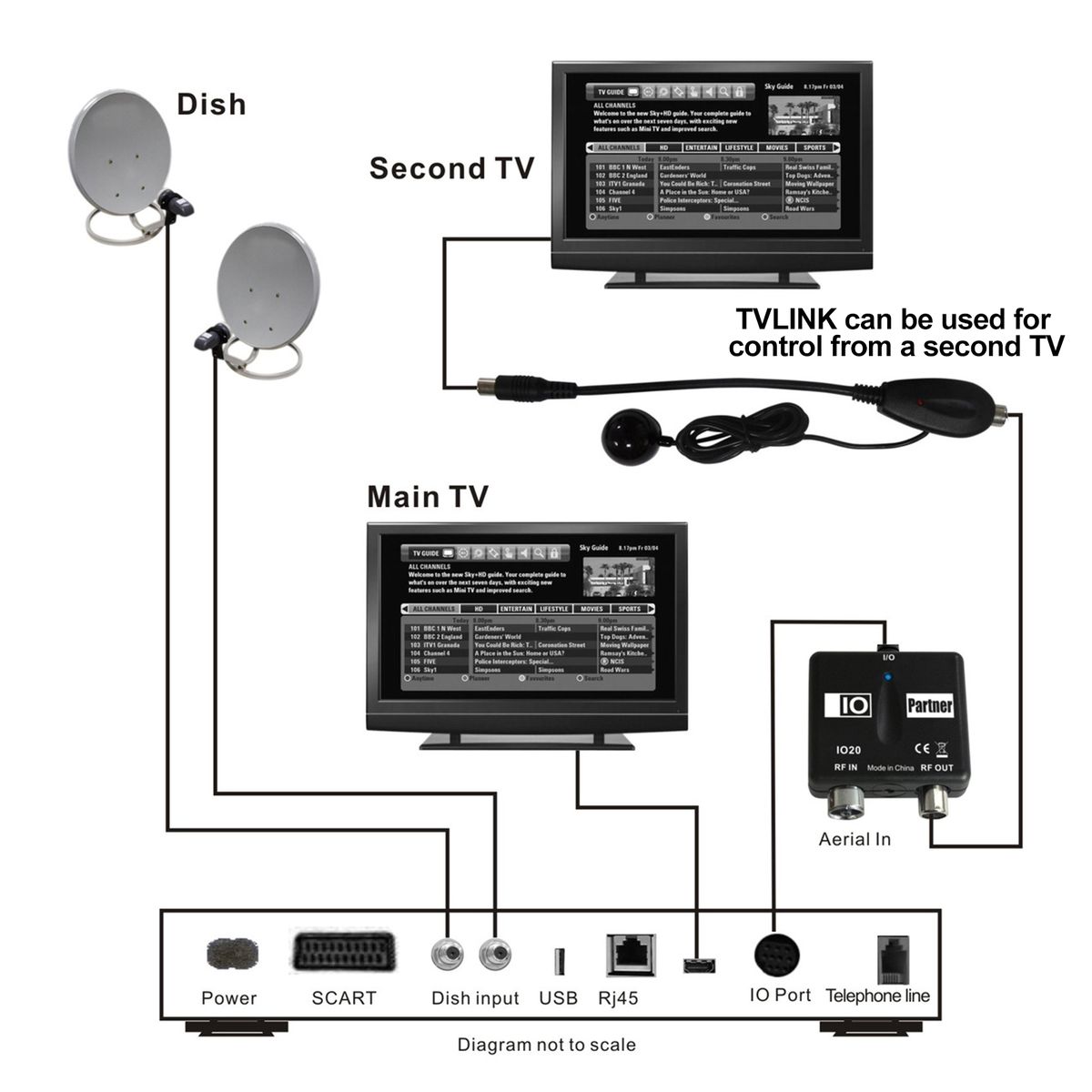 TVLINK + IO Partner IOB66 Video Modulator Connecting Wire