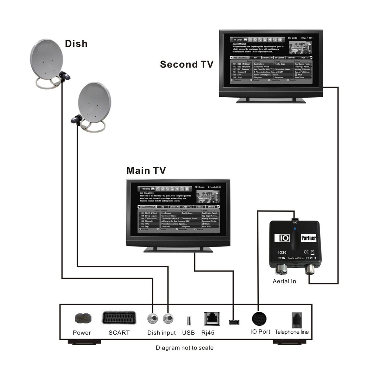 TVLINK + IO Partner IOB66 Video Modulator Connecting Wire