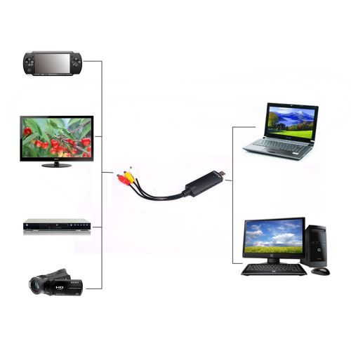 USB 2.0 Easier Capture Card