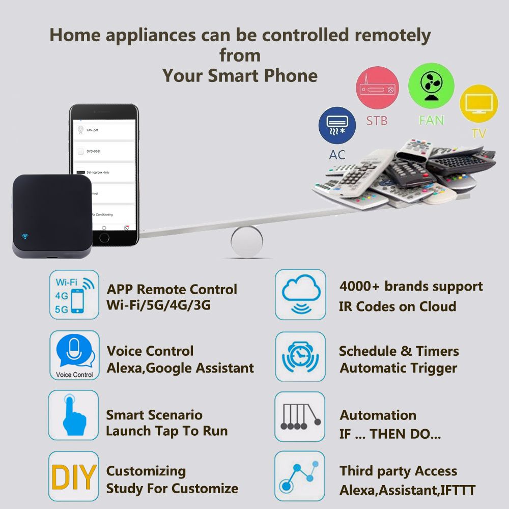 IR Remote Control Smart Wifi Universal Infrared Tuya For Smart Home Control For TV DVD AUD AC Works With Amz Alexa Google Home