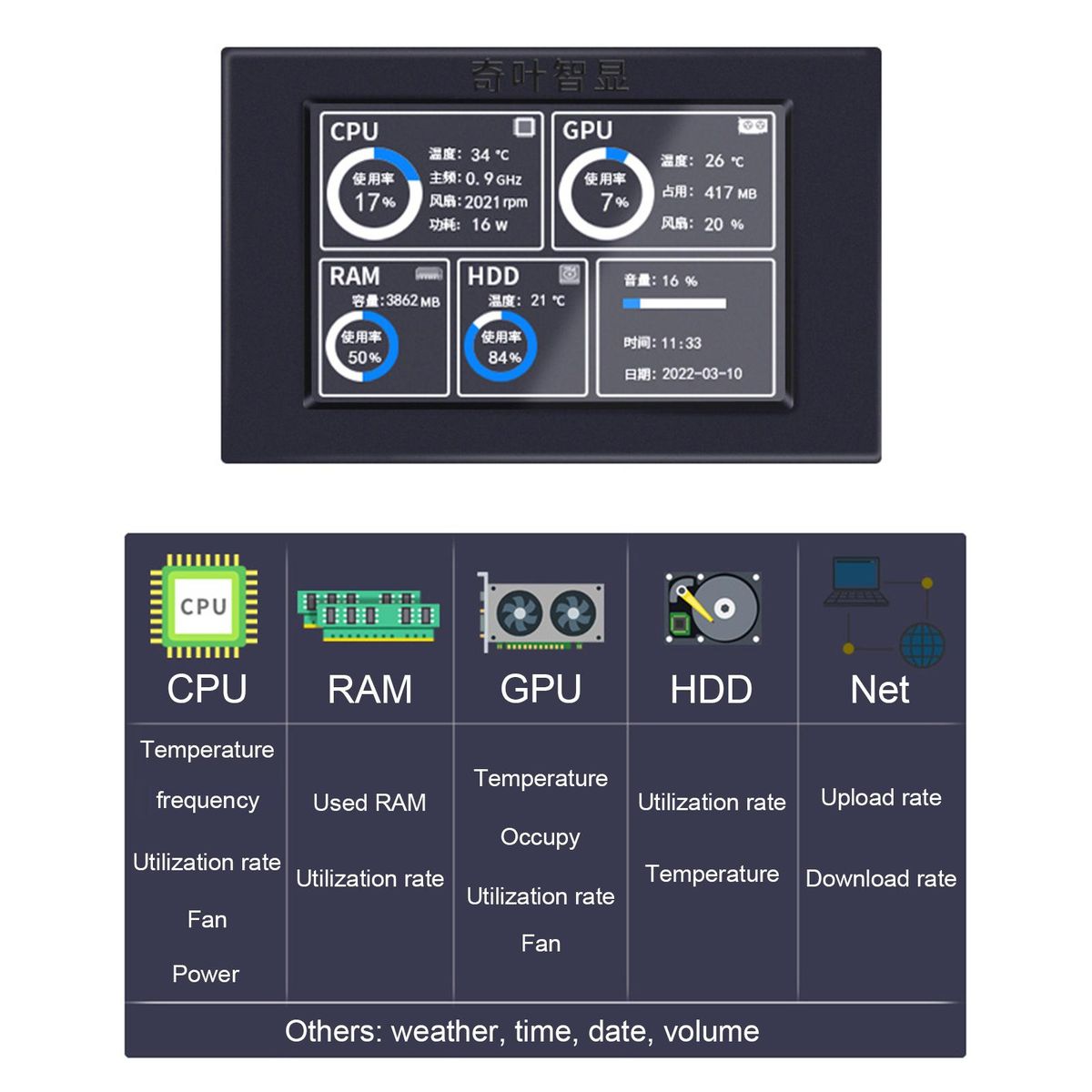 IPS Screen Monitor For CPU GPU RAM HDD For Computer  For PC