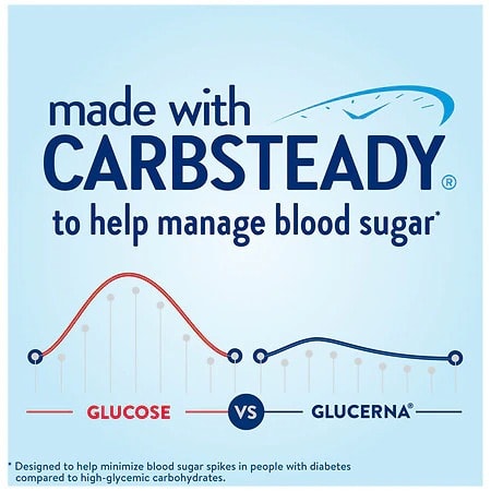 Glucerna Diabetes Nutritional Chocolate Shake - 24 Pack - 237ml
