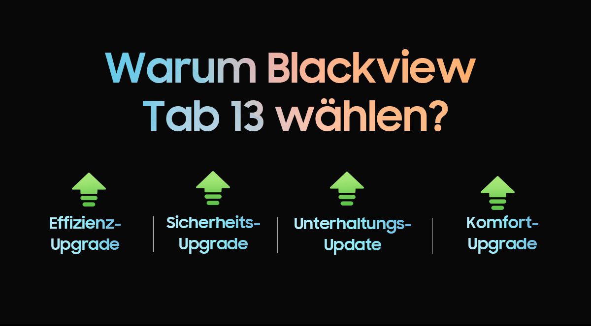 Blackview Tab13 10.1-inch 6+128G Smart Tablet