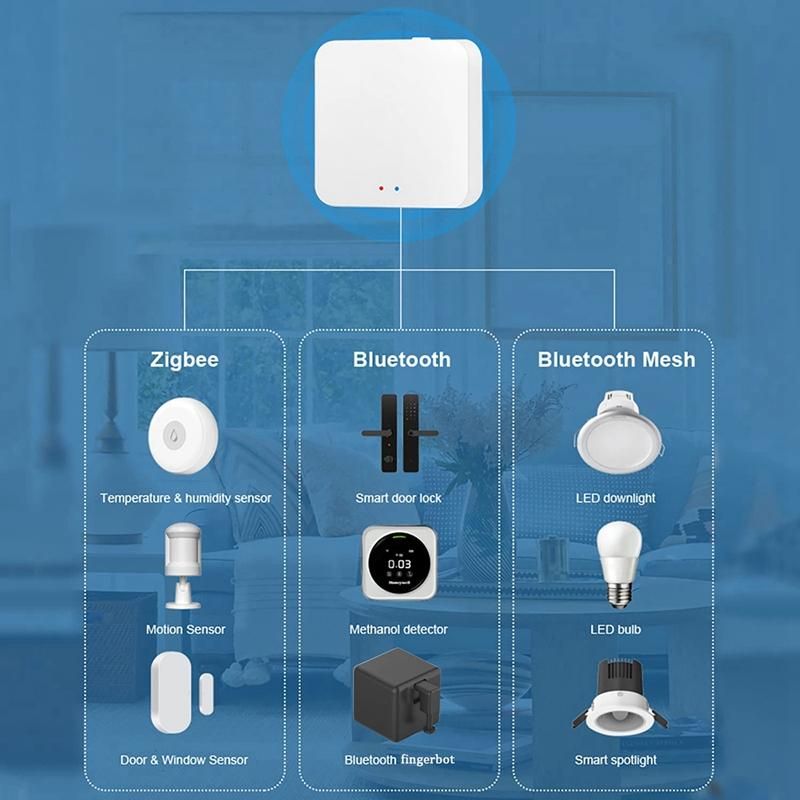 Tuya Smart Gateway Hub Multi Mode Smart Home Bridge WiFi