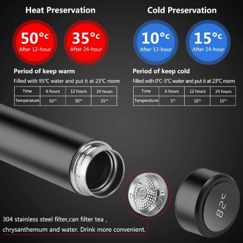 Smart Stainless Steel Travel Mug - Black