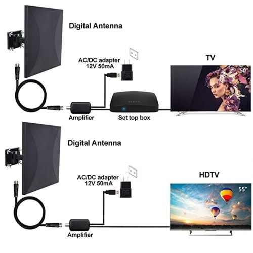 Multi-directional Long Range Antenna & Other Decoders